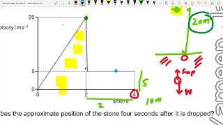 Kinematics graphs past papers MCQs lecture 1  AS Physics [upl. by Nolrak664]