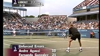 Fernando Gonzalez vs Agassi  Washington 2003 SF [upl. by Werby]