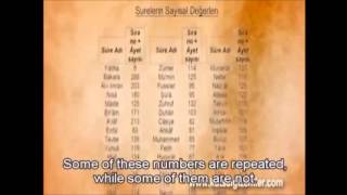 Golden ratio in the Quran Amazing structure of the Quranic numbers [upl. by Abernathy]