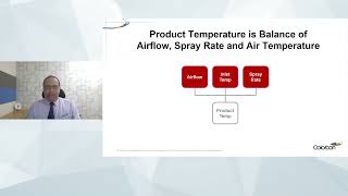 Optimize 360 Episode 2 Enhancing tablet coating for continuous improvement [upl. by Stefano]