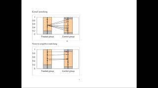 Propensity Score Matching [upl. by Ute568]