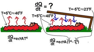 Physics 24 Heat Transfer Radiation 29 of 34 Radiation And Cooling Effect [upl. by Nnylacissej]