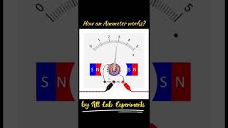 How an Ammeter works  Explanation with Animation physics shorts [upl. by Miquela]