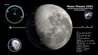 2024 Moon Phases  Southern Hemisphere  4K [upl. by Mathi347]