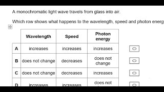 Refraction Diffraction amp Interference MCQ 9 [upl. by Pellikka]