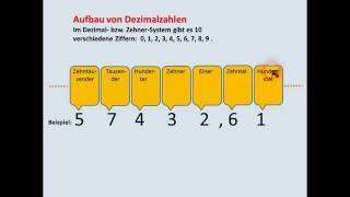 DIGITALTECHNIK  TUTORIAL 06 Zahlensysteme Dezimal Dual Hexadezimal [upl. by Neal]