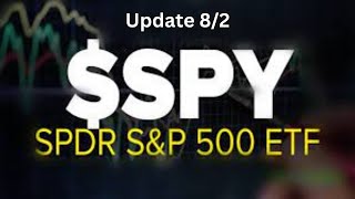 Market Update 82  Sell Everything SPY To 500 Layout For Next Week [upl. by Costa]