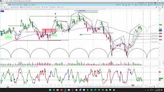 Global X Uranium ETF Cycle amp Chart Analysis  Price Projections amp Timing askSlim Office Hours [upl. by Peppard]