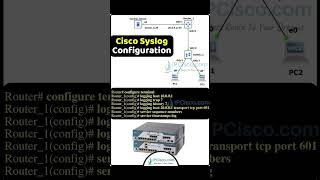 Easiest Cisco SysLOG Configuration ✨✨ Network Configs  IPCiscocom packettracer [upl. by Jocelyn]