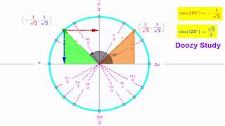 Trigonometric Functions on the Unit Circle to define sine cosine [upl. by Slaohcin]