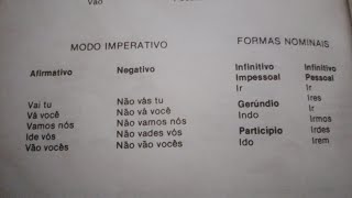 Verbo Ir  Modo Imperativo  Formas Nominais [upl. by Ayerhs]