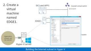 Hosting the Windows Server 2012 Base Configuration test lab in HyperV [upl. by Oriane624]