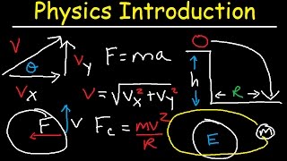 Physics Review  Basic Introduction [upl. by Nnalorac]