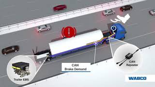 WABCO CAN Signal Router amp Repeater for long trucktrailers  Intelligent Trailer Program [upl. by Libbi]