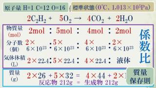 19 化学反応式と量的関係 [upl. by Sacken221]