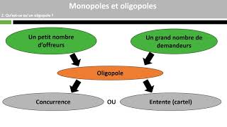 Monopoles et oligopoles 34 [upl. by Assenej68]