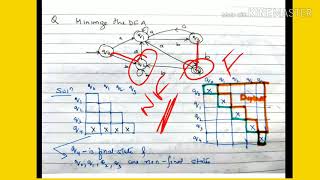 Minimization of DFA using Myhill Nerode Theorem  lecture39toc [upl. by Aivato]