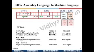 8086 Addressing Modes and OPCode Mov Instructions Assembly Language to OPCode  Machine Language [upl. by Goodden414]