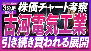 【5801】古河電気工業 引き続き買われる展開。 [upl. by Adihsaar]