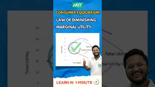 Consumer Equilibrium One Shot 11 Diagram of Law of Diminishing Marginal Utility  Class11th shorts [upl. by Orlando7]