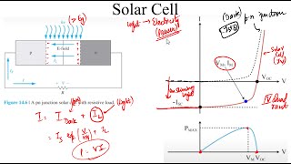 Semiconductor Devices Live Session Optoelectronic Devices Solar Cell and Photodiode [upl. by Noved]