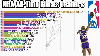 NBA AllTime Career Blocks Leaders 19732023  Updated [upl. by Nykal613]