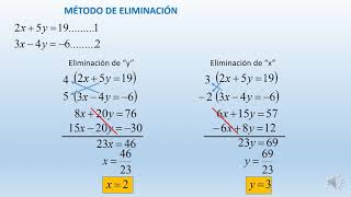 Método de Eliminación ✅💯 [upl. by Attezi896]