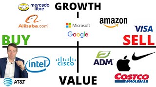 20 Stocks Intrinsic Value Comparison BABA is way cheaper than AMZN [upl. by Spiros747]