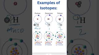 examples of isotopes [upl. by Donahoe56]