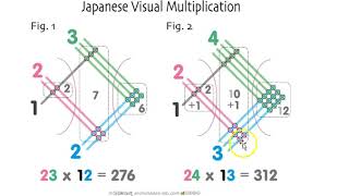 Metodo Giapponese per eseguire la moltiplicazione [upl. by Tegdig1]