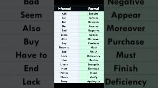 informal vs formal English words you must know these words 🔥english englishlanguage [upl. by Affrica]