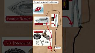 प्रेस का वायरिंग चुटकी में iron wiring ytshorts wiringdiagram [upl. by Navonoj]