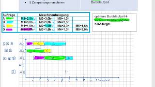 IM Metall HQ Orga Mai 2017 A4 Maschinenbelegung [upl. by Leimaj]