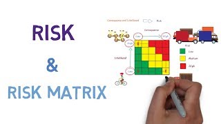 Risk and How to use a Risk Matrix [upl. by Sitnerp]