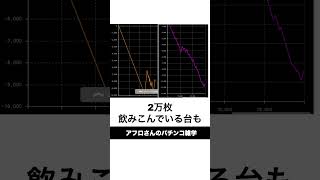 本当にあったパチンコ事件「三重県オールナイトで大負けした人達」軍資金40万円は必要 [upl. by Sheelah186]