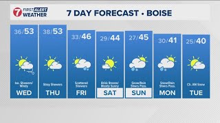 SW Idaho weather Winds ramp up Wednesday with more light shower chances [upl. by Wartow]