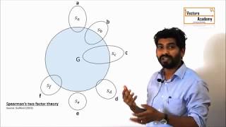 Spearmans Two factor theory of Intelligence [upl. by Valentin]