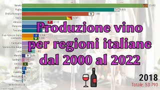 Dove viene prodotto il vino italiano 20002022 [upl. by Yde]