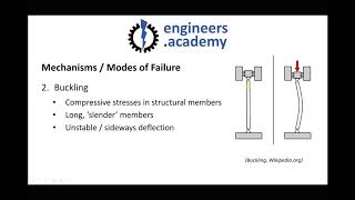 6 Common Modes of Mechanical Failure in Engineering Components [upl. by Sokil]