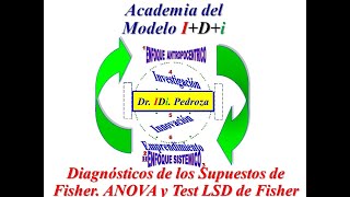 Dr Pedroza Diagnósticos de los Supuestos de Fisher ANOVA y LSD Bio701 VFinalPLUSS Conf 22 [upl. by Noek281]