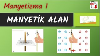 MANYETİK ALAN  Akımın Manyetik Etkisi  PDF  2024 [upl. by Felder]