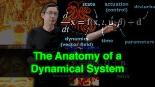 The Anatomy of a Dynamical System [upl. by Ellekcir818]