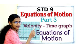 Class 9 Equations of motion  Part 3 Velocity Time graph and Equations of Motion  Malayalam [upl. by Wehttan]