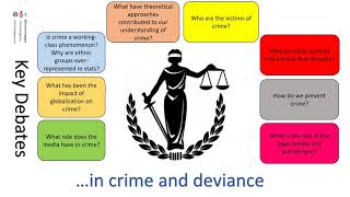 A level Sociology Paper 3 Crime Overview [upl. by Nancie327]