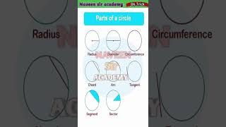 Math Trick  Circle Chord Arc Tangent Sector Segment math trick  circle mathstricks [upl. by Ayojal802]