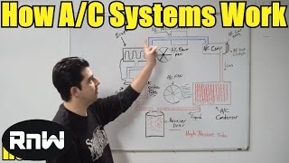 How a Car AC System Works  For Beginners [upl. by Ettedranreb639]