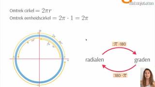 Goniometrie Graden en radialen  Wiskunjeleren [upl. by Potash]