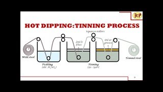 Tinning processHot dipping Corrosion control [upl. by Rez]