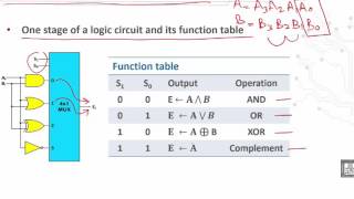 Computer Organization 1  C1  L13  Logic hardware implementations [upl. by Godderd]