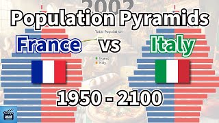 Population Pyramids France vs Italy 1950  2100 [upl. by Ragland]